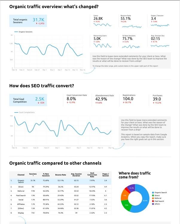 Mẫu báo cáo SEO : Lưu lượng truy cập không phải trả tiền